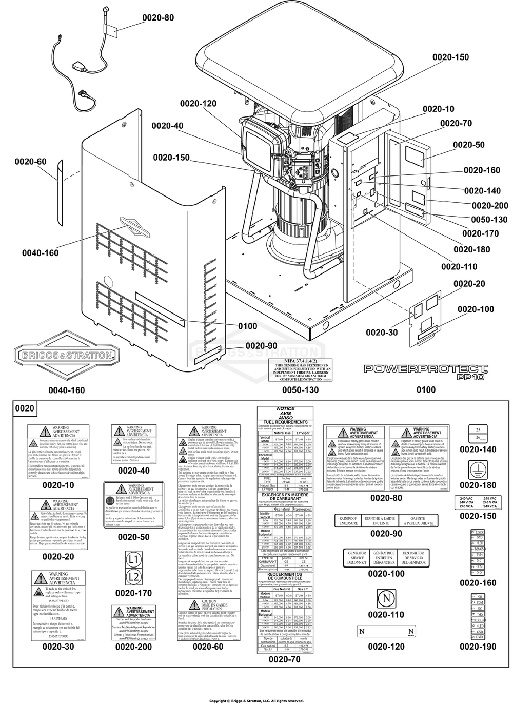 Decals Group Diagram and Parts List for 040688-01  Briggs and Stratton Generator
